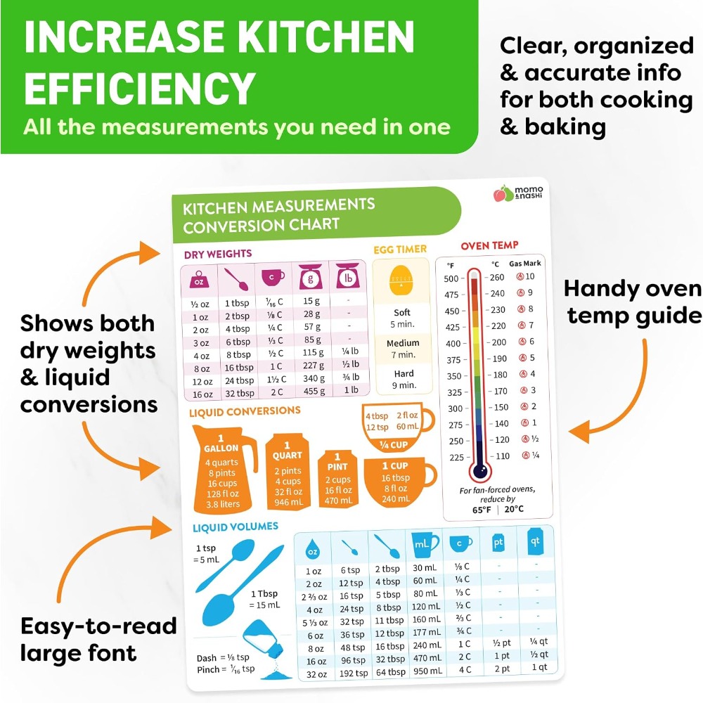 Tableau de conversion des mesu - Kitchen Baking Essentials avis et prix